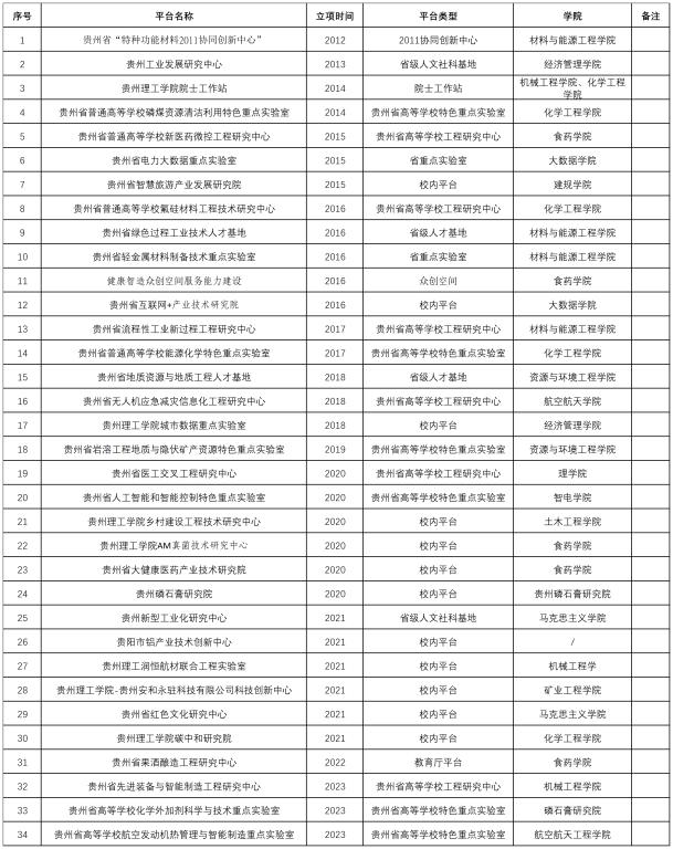 香港六和免费资料