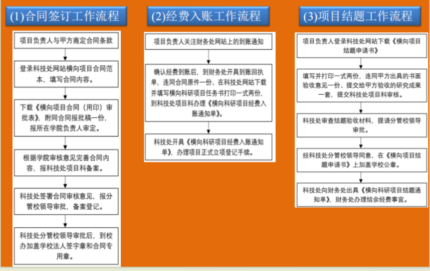 香港六和免费资料